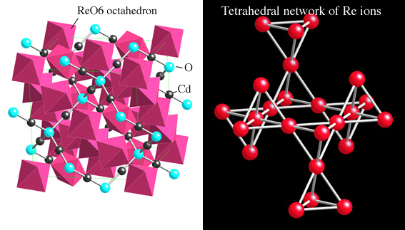 Pyrochlore oxide superconductors